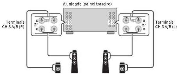 YAMAHA MXA5200 - Usar dois pares de alto-falantes frontais (SPEAKERS A/B) - 2
