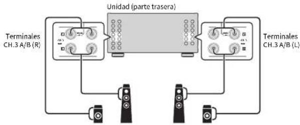 YAMAHA MXA5200 - Uso de dos parejas de altavoces delanteros (SPEAKERS A/B) - 2