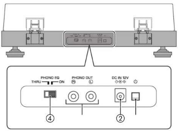 YAMAHA TTS303 - Back panel - 1