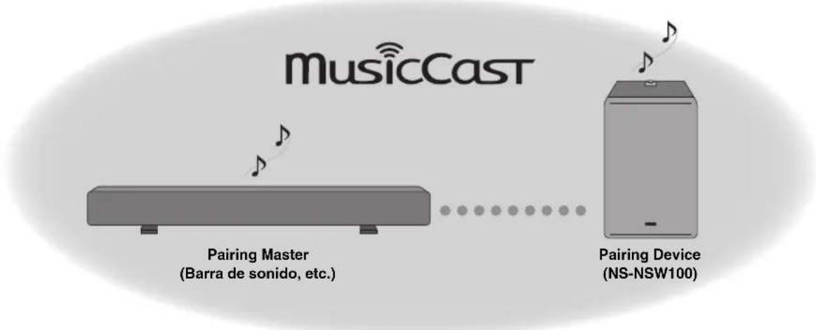 YAMAHA NSNSW100 - Emparejamiento de esta unidad con el dispositivo Pairing Master - 1