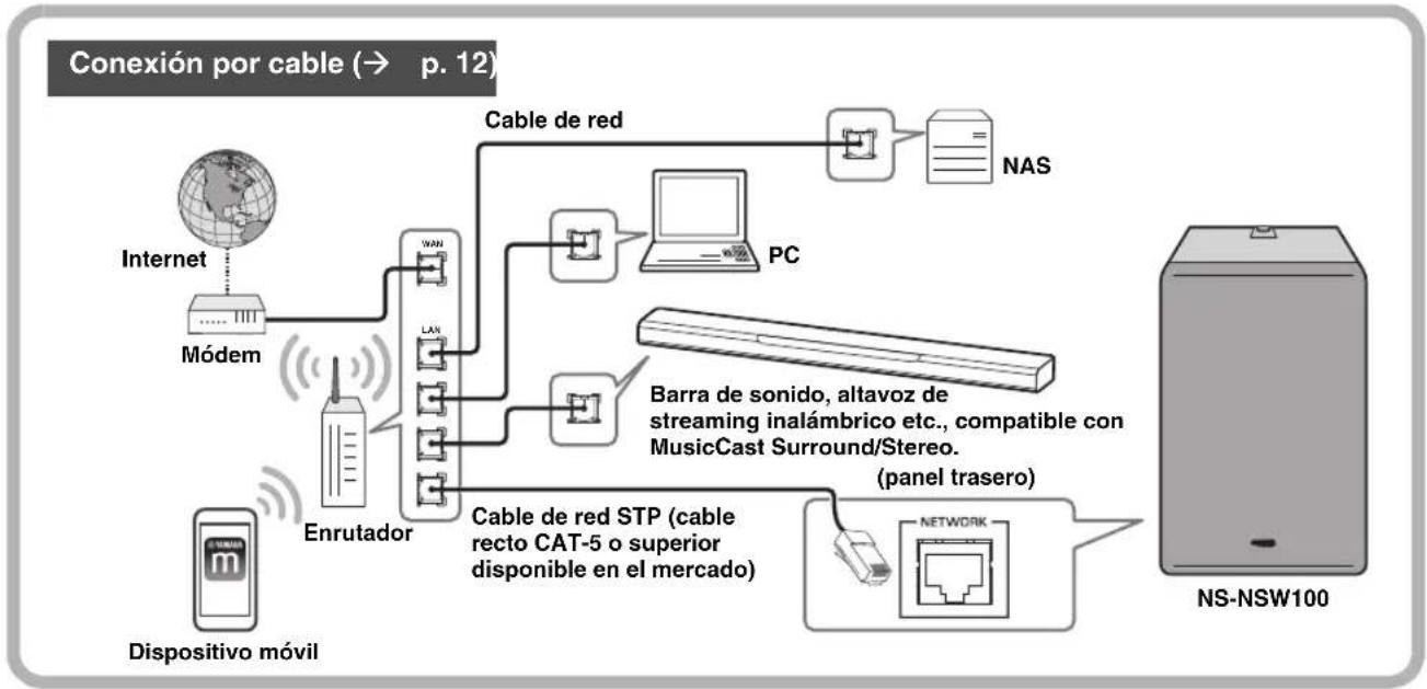YAMAHA NSNSW100 - CONEXIONES - 2