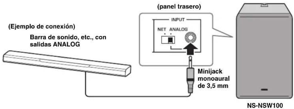 YAMAHA NSNSW100 - Conexiones analógicas - 1