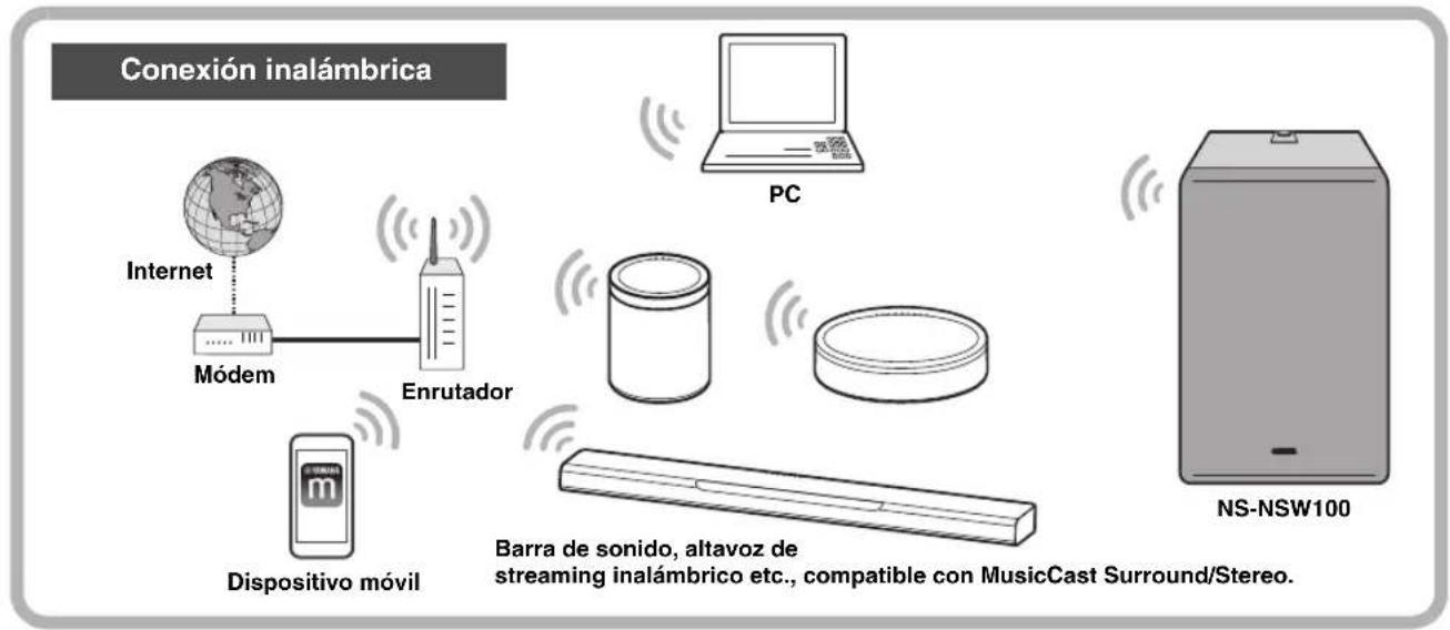 YAMAHA NSNSW100 - CONEXIONES - 1