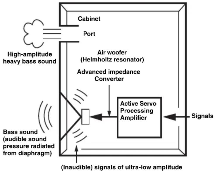 YAMAHA NSNSW100 - Advanced Yamaha Active Servo Technology II - 1