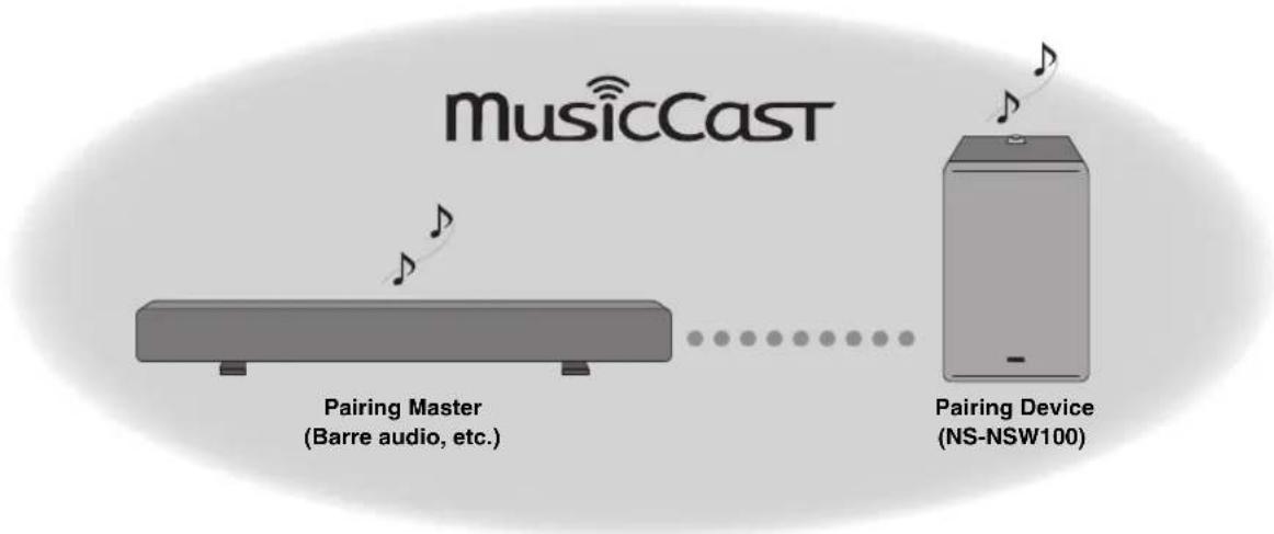 YAMAHA NSNSW100 - Jumelage de cet appareil avec le Pairing Master - 1