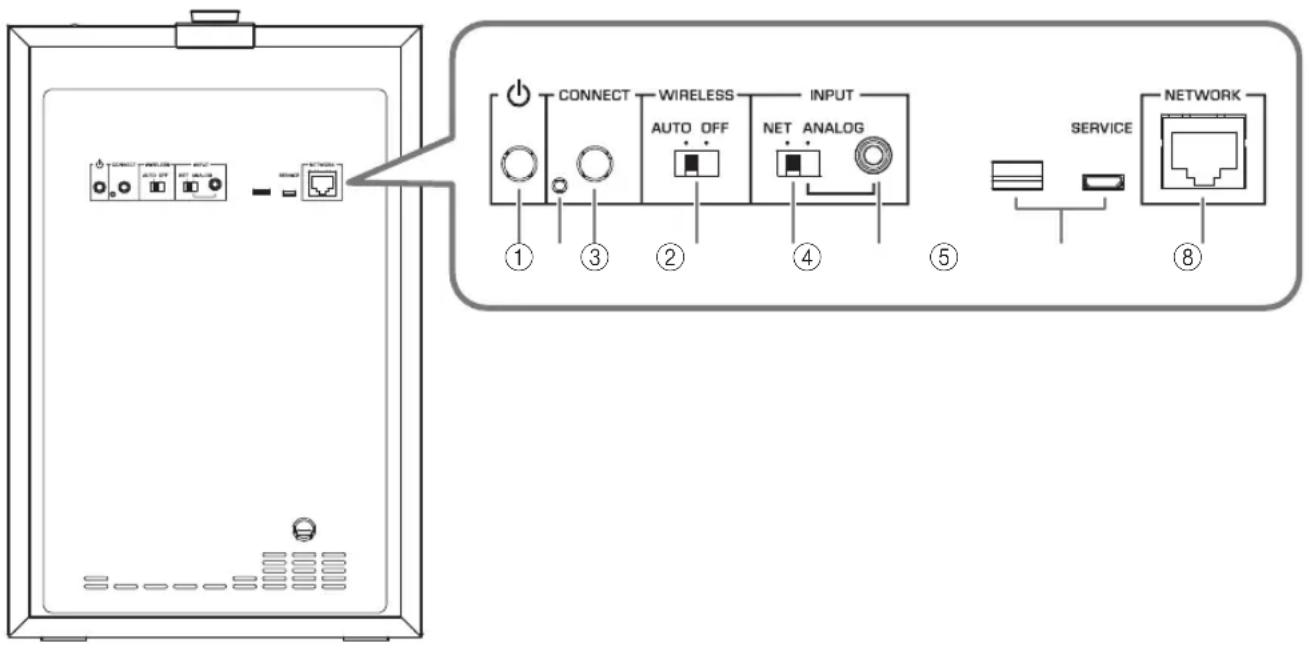 YAMAHA NSNSW100 - Panel trasero - 1