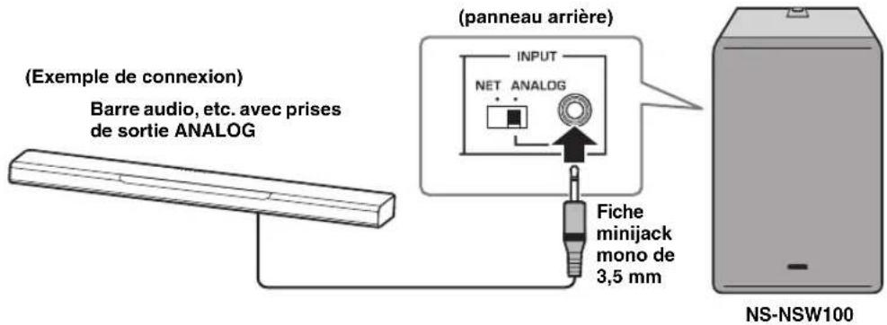 YAMAHA NSNSW100 - Effectuer des connexions analogiques - 1