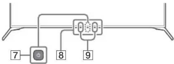 SONY Bravia XBR55X950H - Guidelines for IR Remote Control - 2