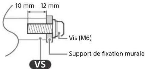 SONY Bravia XBR55X950H - Préparation pour l'installation murale - 1