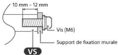 SONY Bravia XBR55X950H - Pour des raisons de sécurité et de protection du produit, Sony recommende fortement que l'installation de votre téléviseur sur le mur soit effectuee par un professionnel qualifie. N'essayez pas de I'installer vous-meme. - 1