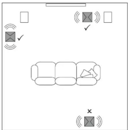 BOWERS & WILKINS FP38547 - Positioning - 1