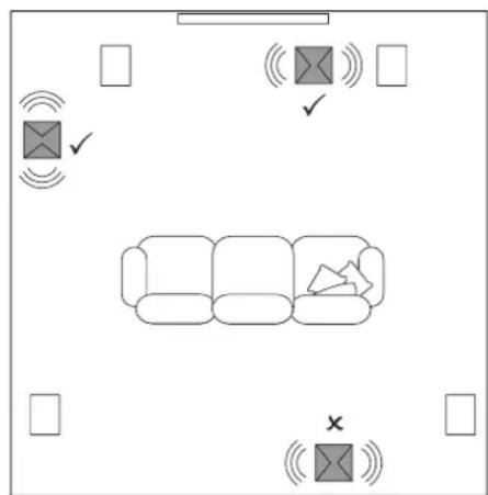 BOWERS & WILKINS FP38547 - Positioning - 2