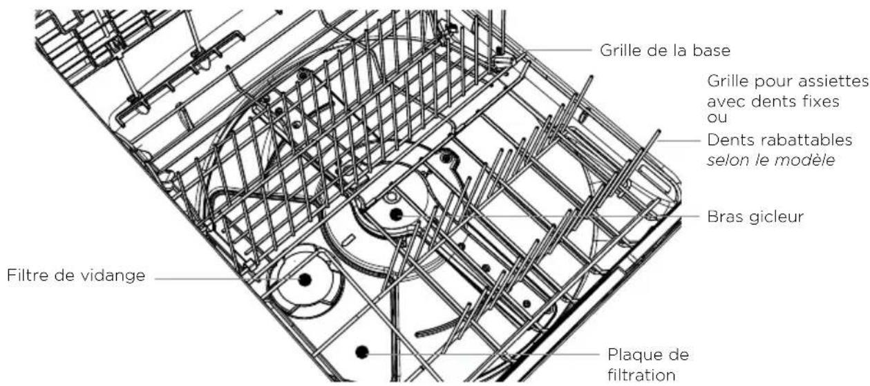 Fisher & Paykel DD24SI9_N - Nettoyage du filtrre de vidange, du bras gicleur et de la plaque de filtration - 1
