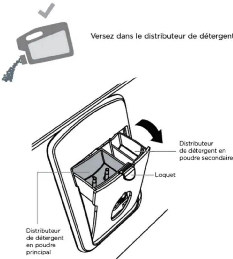 Fisher & Paykel DD24SDFTX9_N - Détail du detergent pour lave-vaisselle en poudre - 1