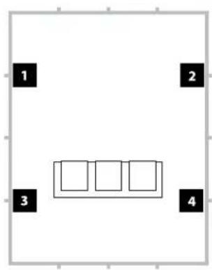 JL Audio Dominion d110 - Collocazione consigliata del subwoofer per quattro subwoofer Dominion - 3