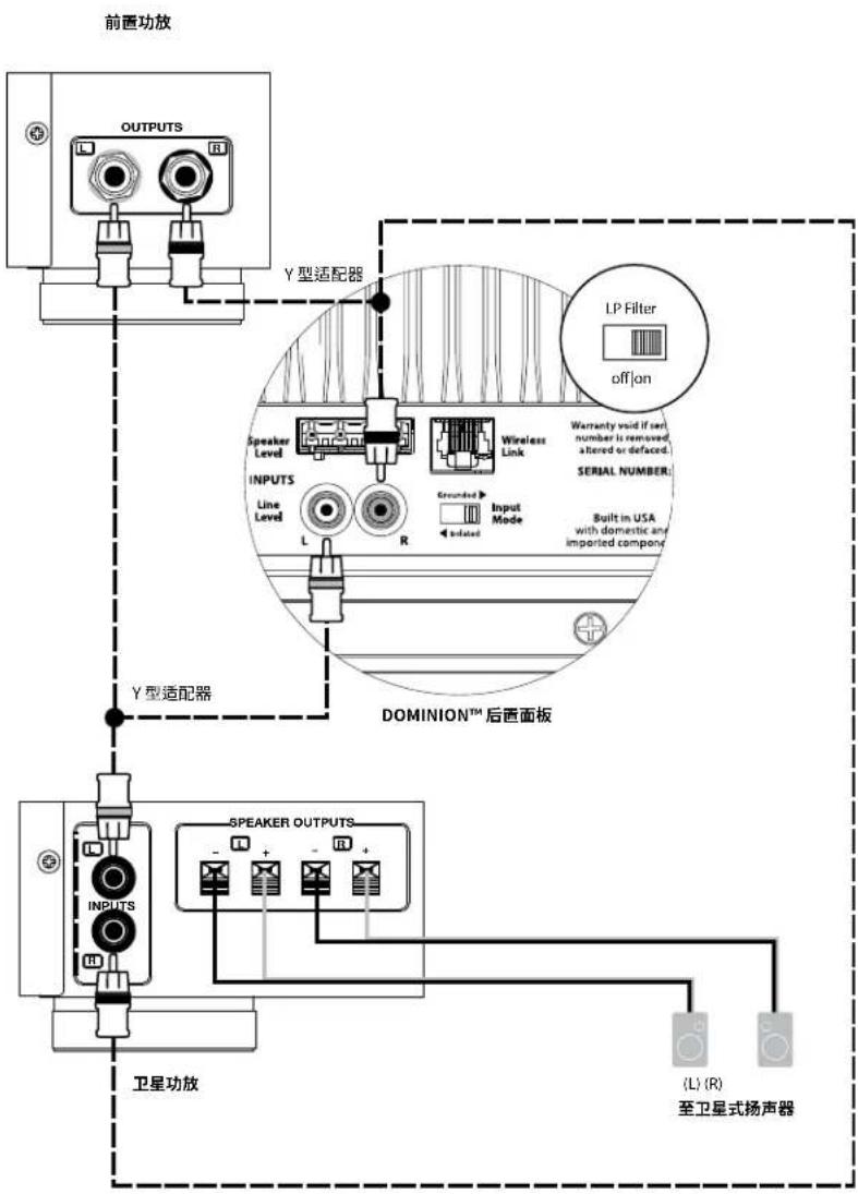 JL Audio Dominion d110 - 系统连接图2：多台Dominion®超低音音响到家庭影院接收器或家庭影院前置功放/处理器 - 3
