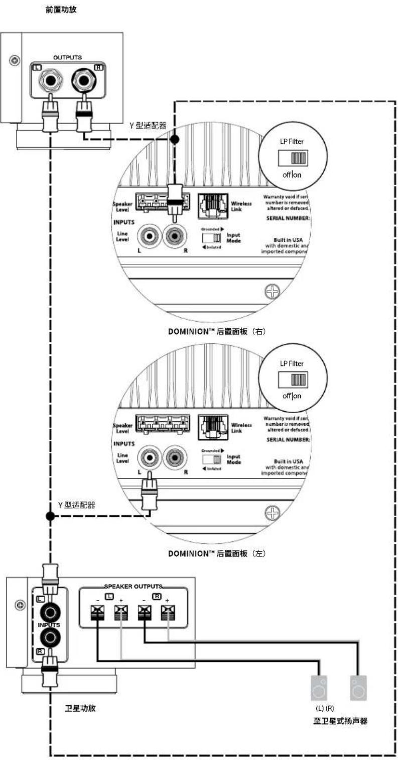 JL Audio Dominion d110 - 系统连接图4：两台立体声Dominion®超低音音响到双声道音频系统 - 2
