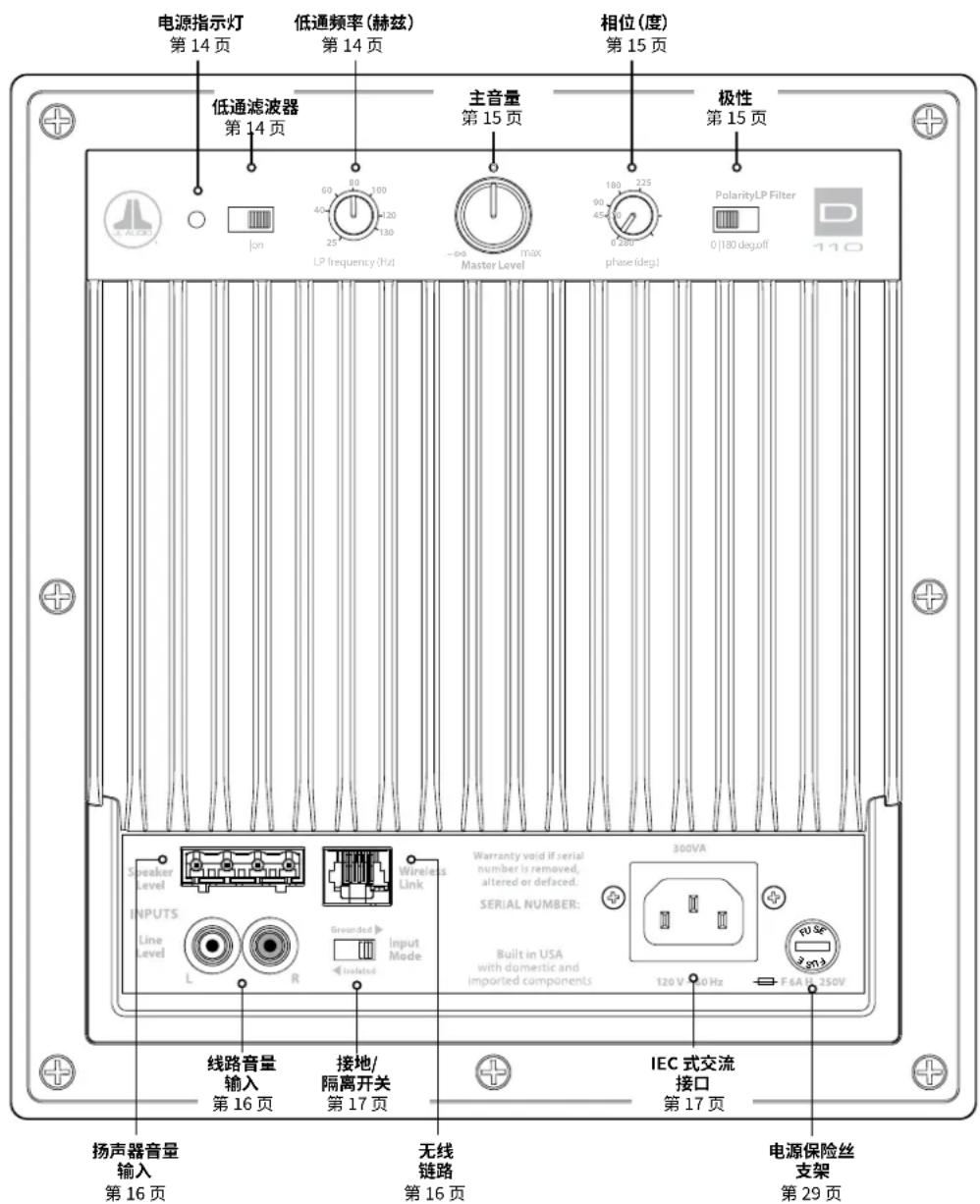 JL Audio Dominion d110 - 后置控制面板（所示为120V型号） - 1