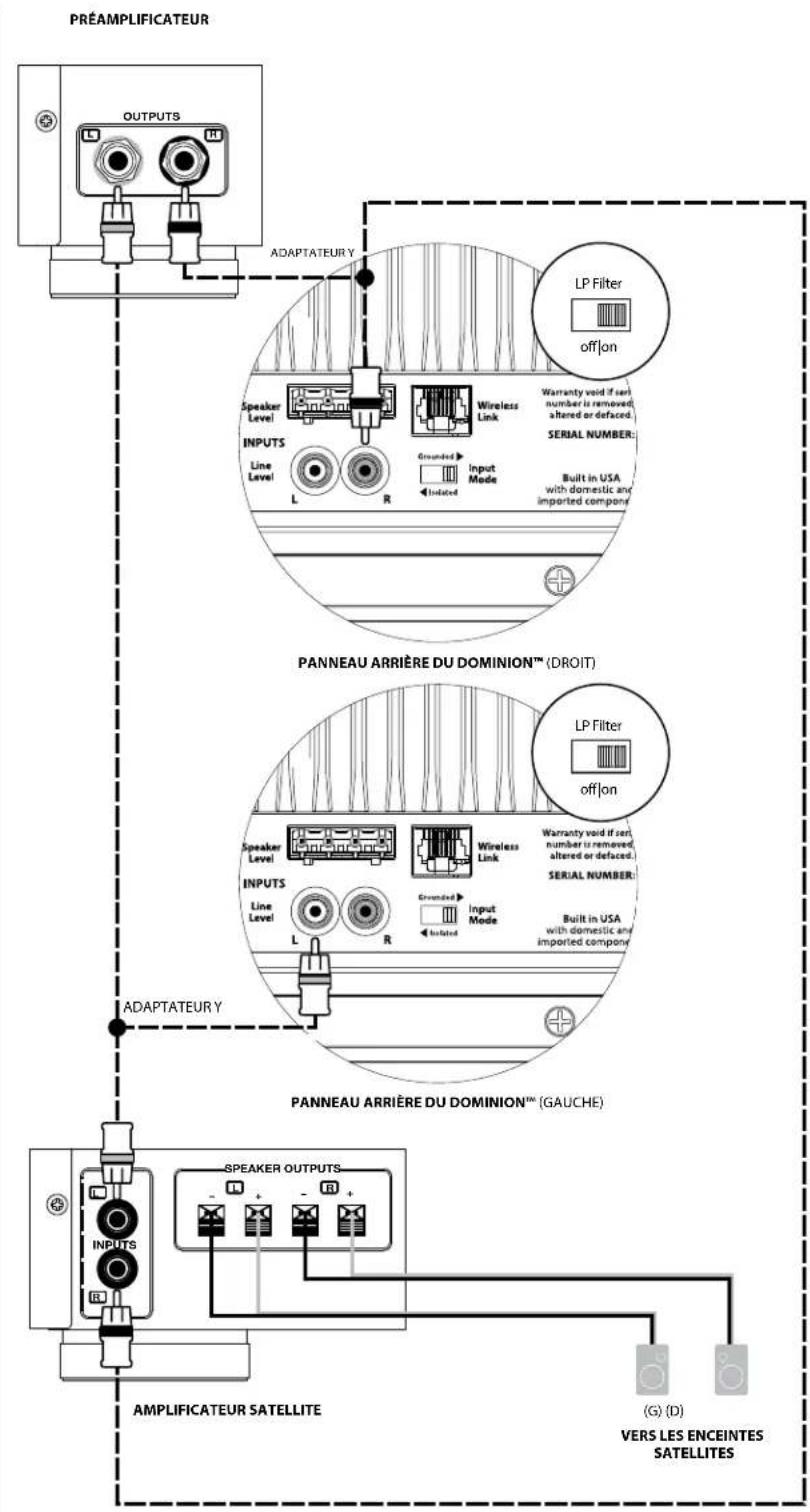 JL Audio Dominion d110 - Connexion du système (SCHEME 4): deux subwooers dominion connectés en stéréo à un système audio à deux canaux - 2