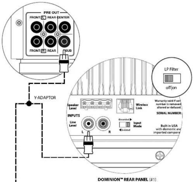 JL Audio Dominion d110 - SYSTEM CONNECTION DIAGRAM 2: Multiple Dominion* Subwooferst oHome Theater Receiver or Home Theater Preamp/Processor - 1