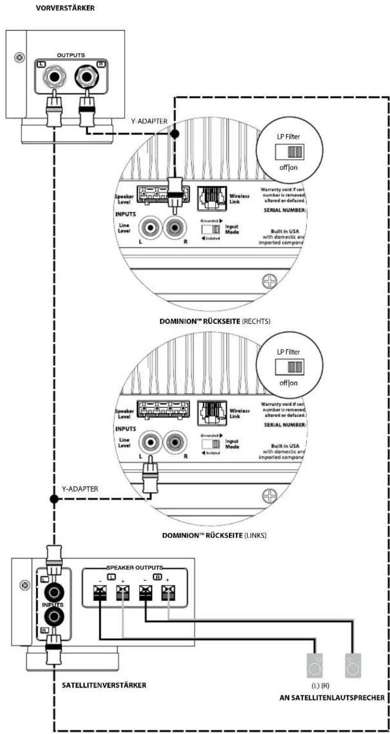 JL Audio Dominion d110 - Zwei Dominion® Subwoofer in Stereo angeschlüssen an ein Zweikanal-Audiosystem - 2