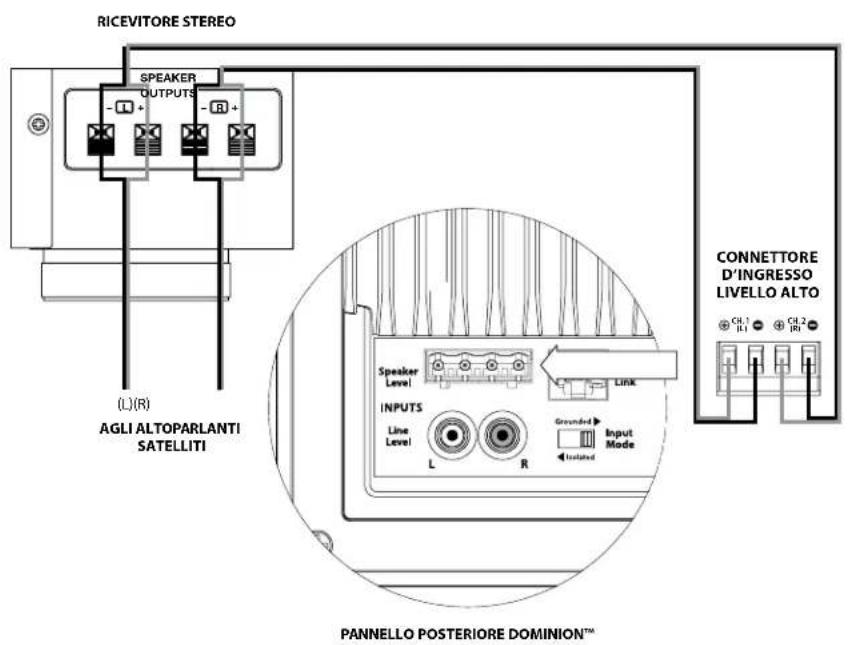 JL Audio Dominion d110 - Due subwoofer Dominion® in stereo a un impianto audio a due canali - 4