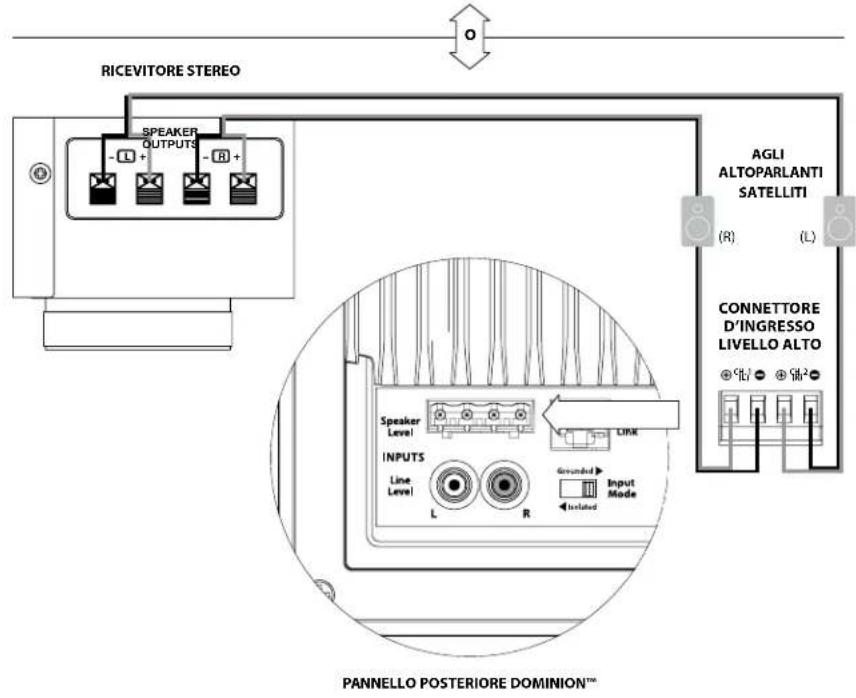 JL Audio Dominion d110 - Due subwoofer Dominion® in stereo a un impianto audio a due canali - 5