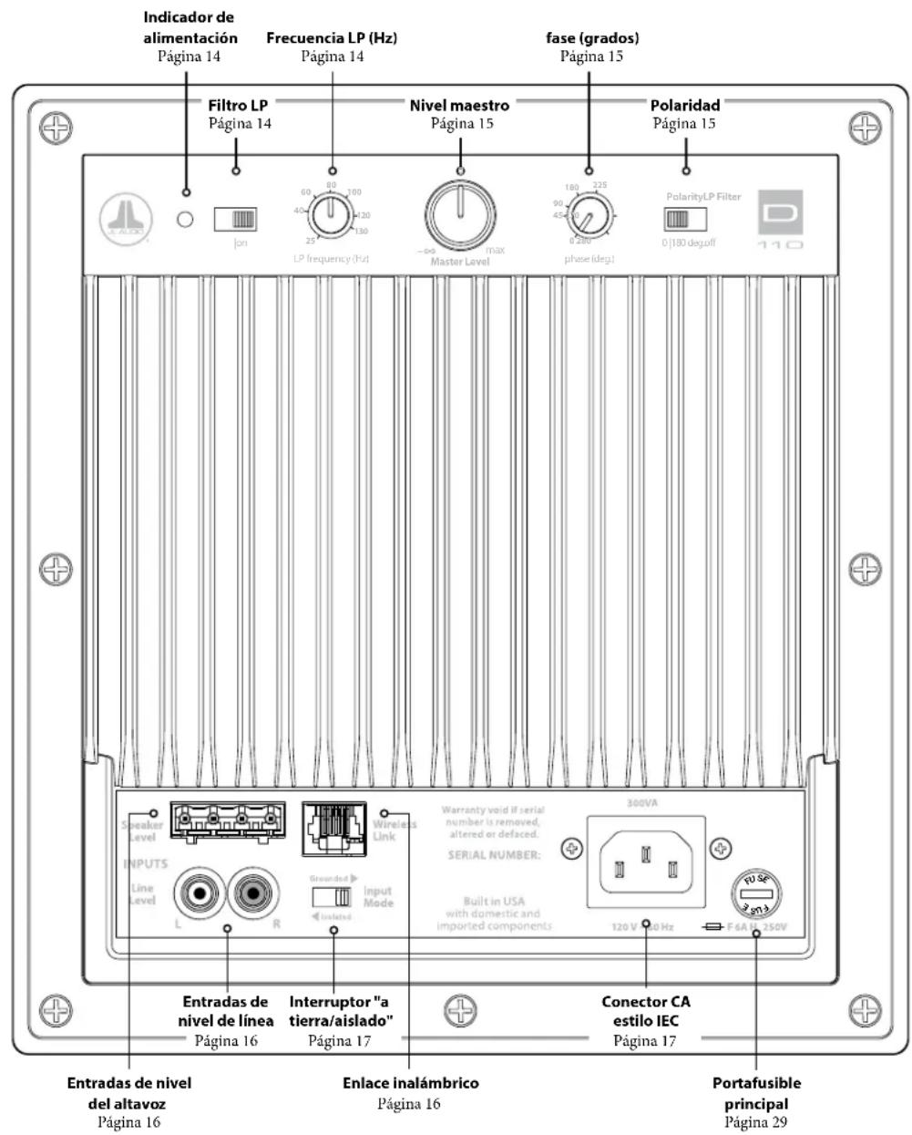 JL Audio Dominion d110 - Panel de control trasero (se muestra el Modelo de 120 V) - 1