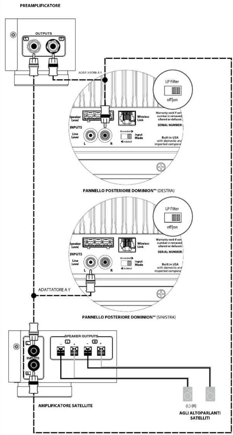 JL Audio Dominion d110 - Due subwoofer Dominion® in stereo a un impianto audio a due canali - 2