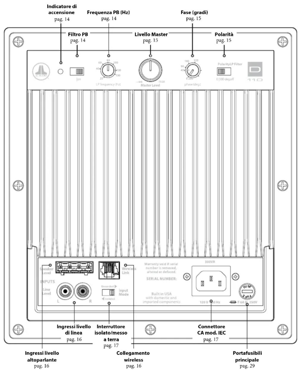 JL Audio Dominion d110 - Pannello di controllo posteriore (modello da 120 V mostrato) - 1