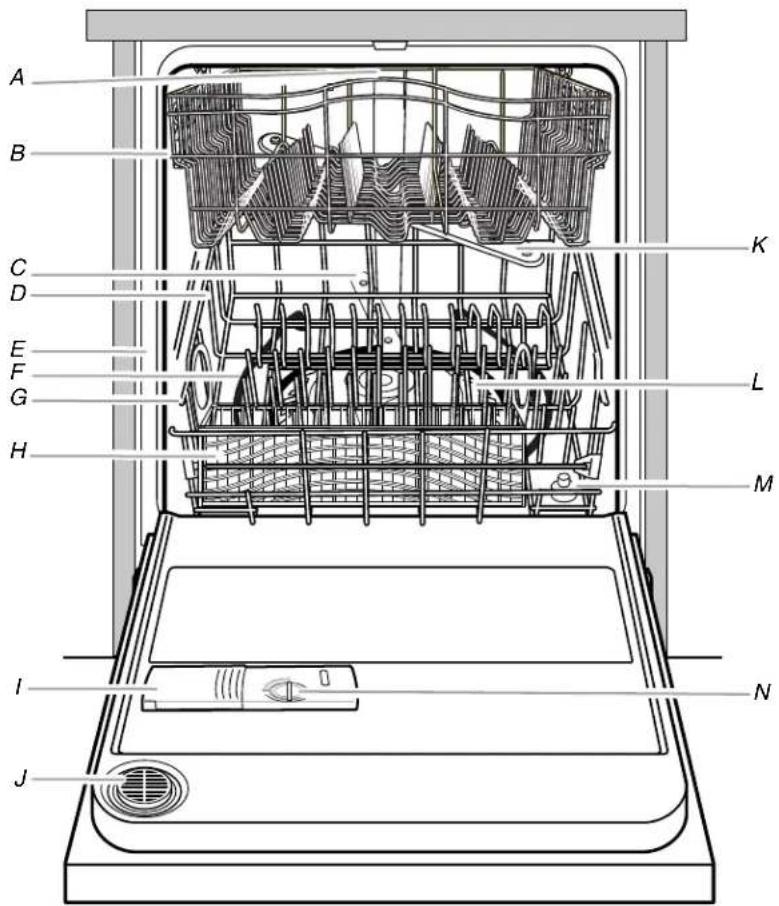 Roper RUD8000SQ0 - PARTS AND FEATURES - 1