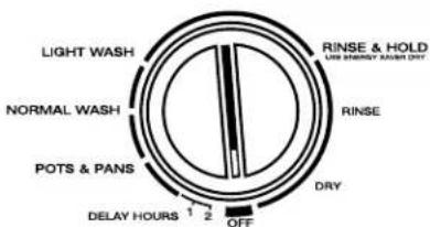 Roper RUD3000DQ0 - Control Panels - 6