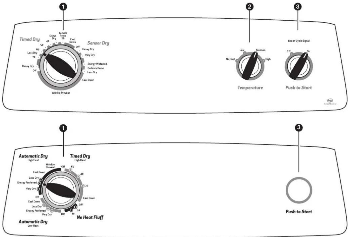 Roper RGD4516FW - Use Automatic Dry/Sensor Dry cycles for better fabric care and energy savings - 1