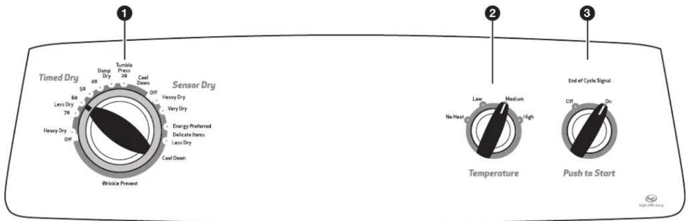 Roper RED4516FW - Tableau de commande et caractéristiques - 1