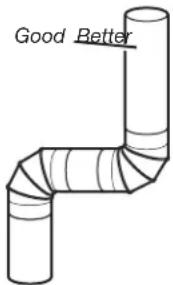 Roper RED4516FW - Maintain good air flow by: - 2