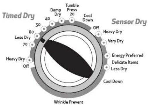 Roper RED4516FW - Select the desired cycle - 1