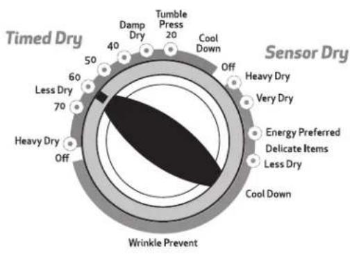 Roper RED4516FW - Sélectionner le programme désiré - 1