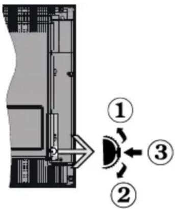 SABA SB40FDS19W - Interruttore & Funzionamento Controllo TV - 1