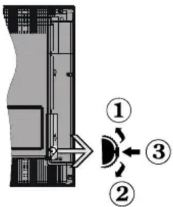 SABA SB40FDS19W - TV Control Switch & Operation - 1
