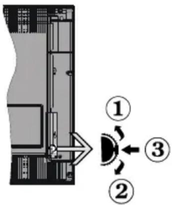 SABA SB40FDS19W - Interruptor de Control y Funcionamiento del Televisor - 1