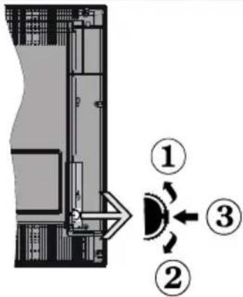 SABA LD32V167 - The control button & the Functioning of the TV - 1