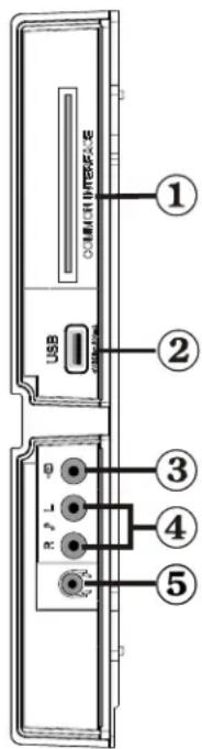 SABA L32PV412 - Affichage des branchements - Connecteurs latéraux - 1