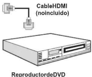SABA L32PV412 - Conexión a un Reproductor de DVD mediante HDMI - 2