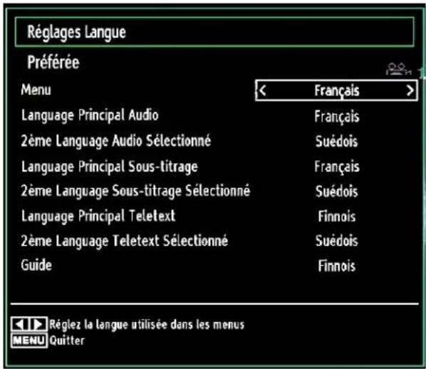 SABA L32PV412 - Paramètres linguistiques - 1