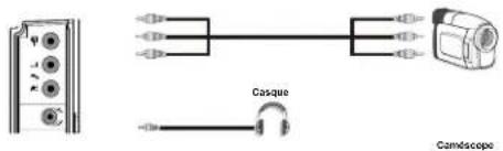 SABA L32PV412 - Utilisation des connecteurs AV latéraux - 1