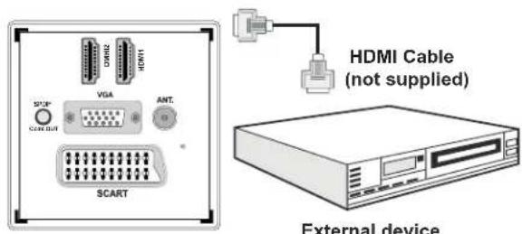 SABA L32PV412 - Connecting to a DVD Player via HDMI - 1