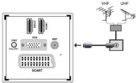 SABA L32PV412 - Aerial Connection - 1