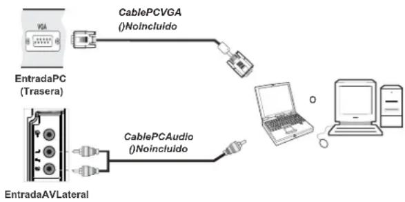 SABA L32PV412 - Conexión del TV LCD a un PC - 1
