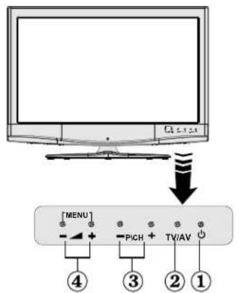 SABA L32PV412 - TV LCD et boutons de commande - 2