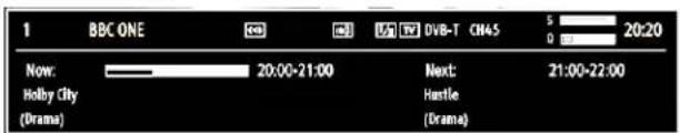 SABA L32PV412 - On-Screen Information - 1